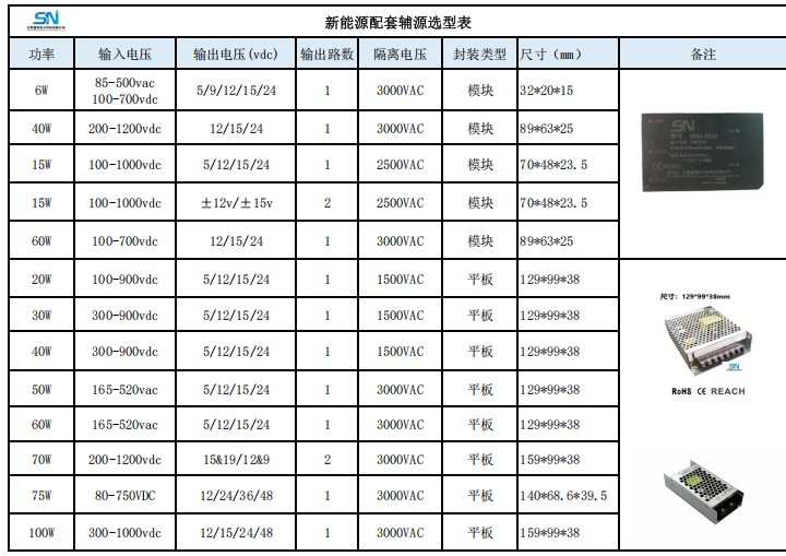風光儲電源配套產品